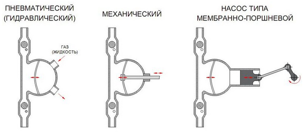 Типы мембранных насосов