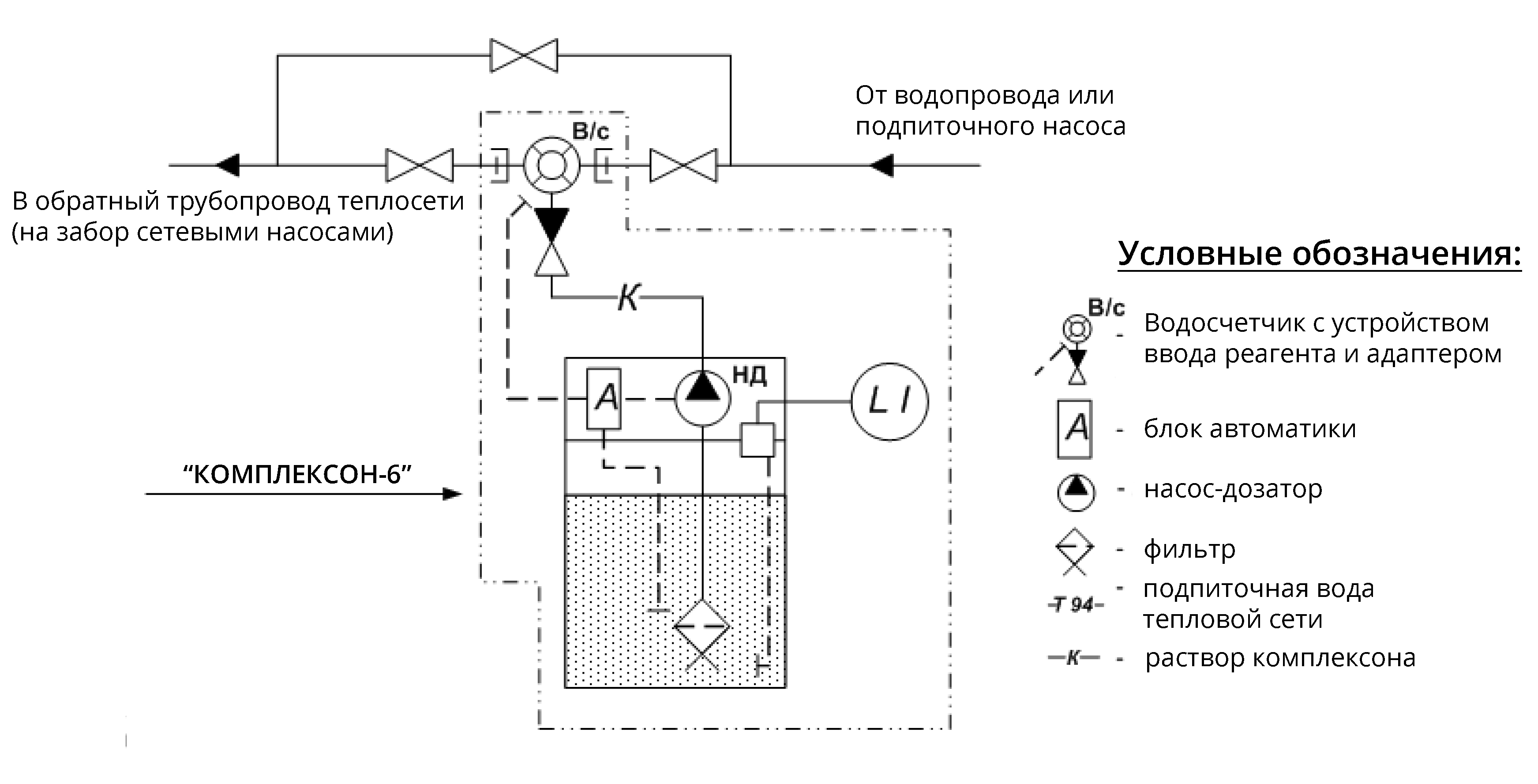 Схема установки системы дозирования реагентов Комплексон-6