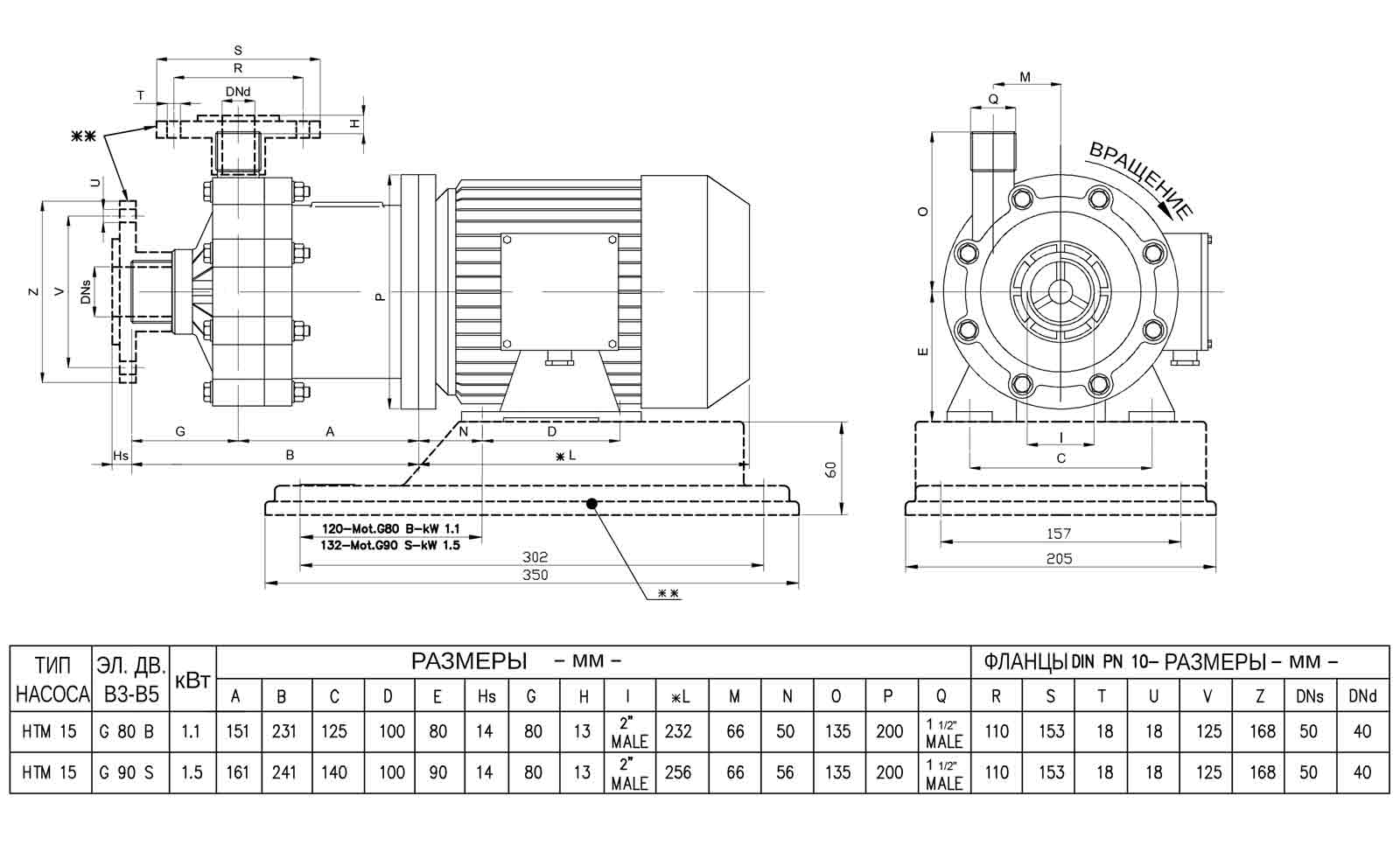 Размеры HTM15 PP/PVDF