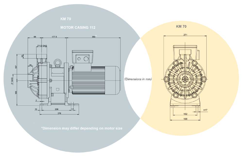 Центробежный насос KM 70 (Debem) - размеры