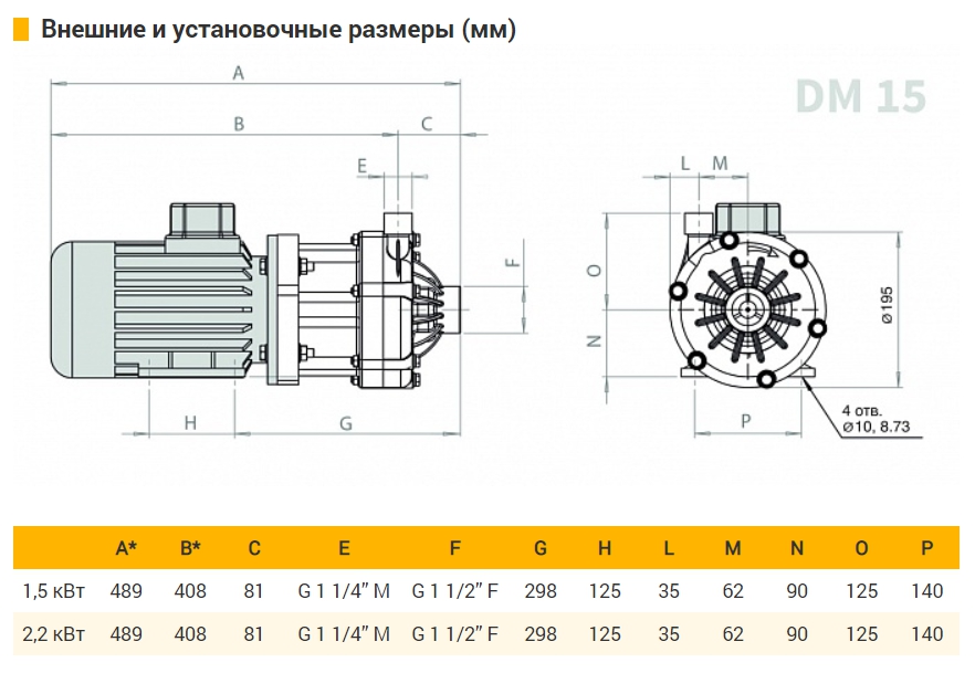 Центробежный насос DM 15 (Debem) - размеры