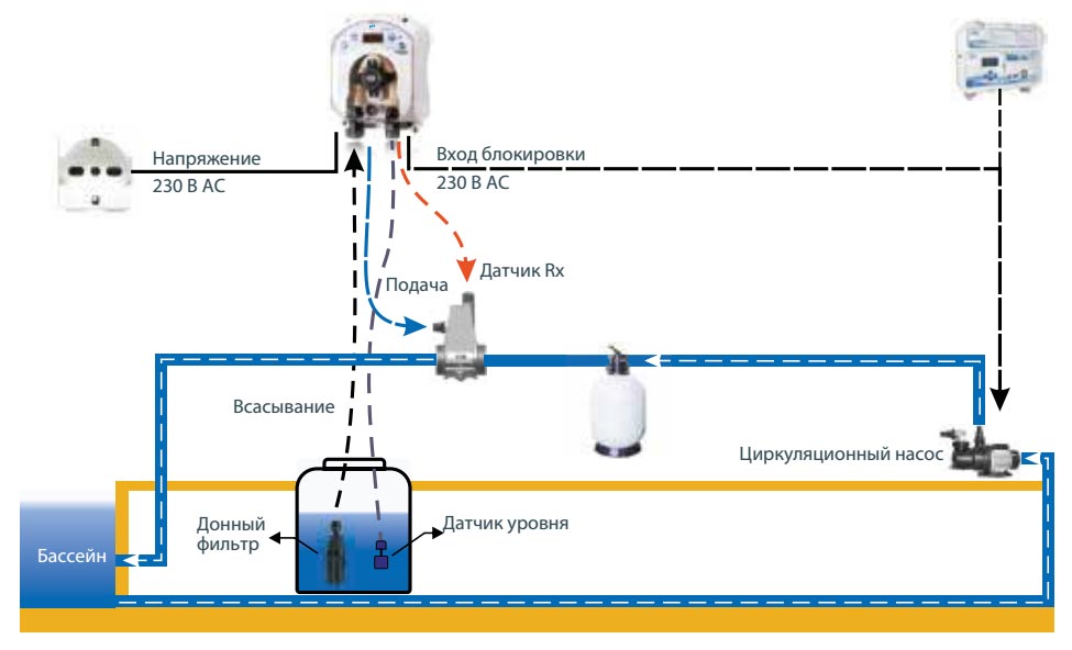 Установка перистальтического дозатора SIMPOOL Rx