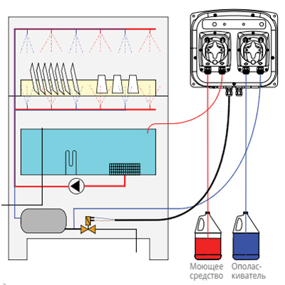 Установка системы дозирования AQUA DET-1 для посудомоечных машин
